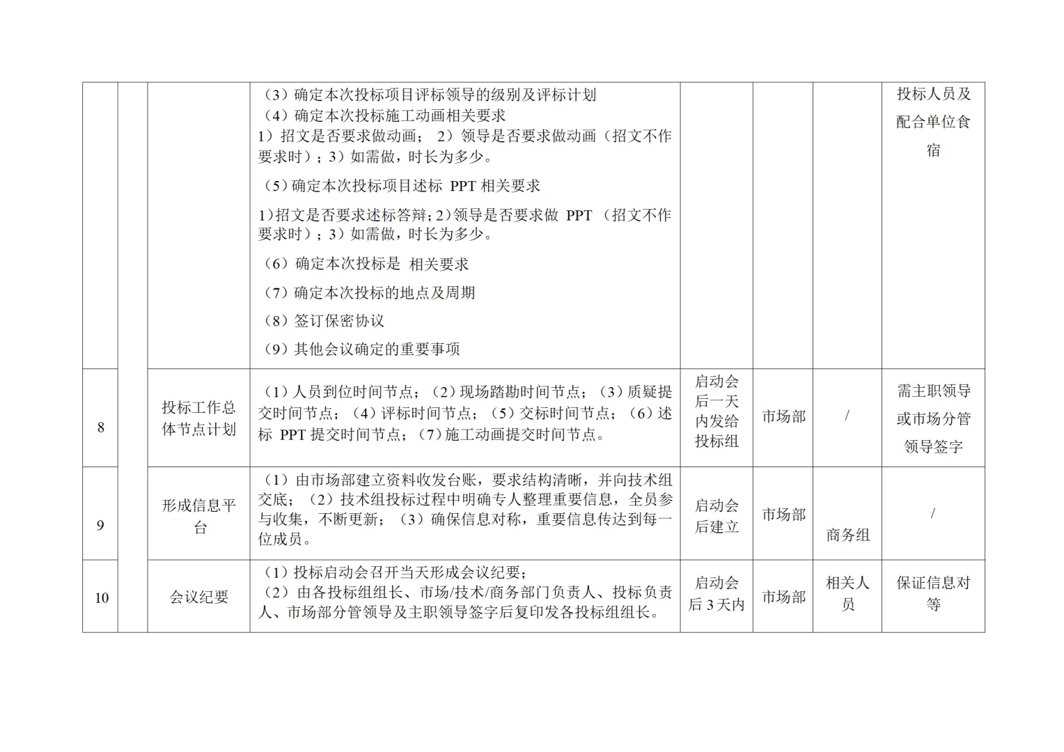 技术标投标管理手册
