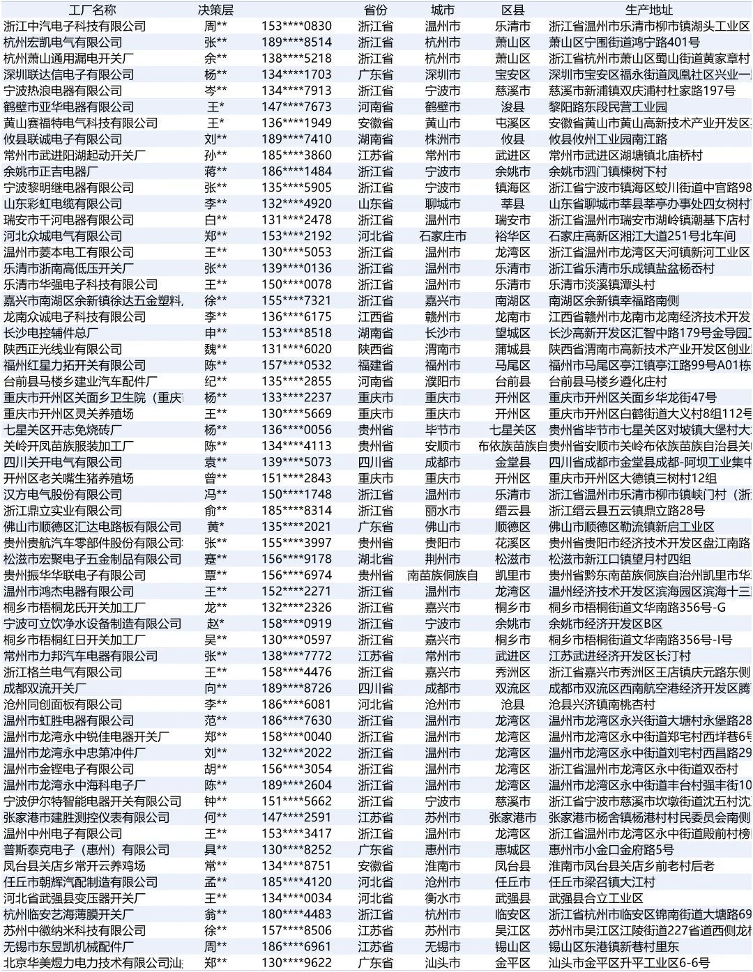 开关设备装置2025全国最新工厂厂家名单