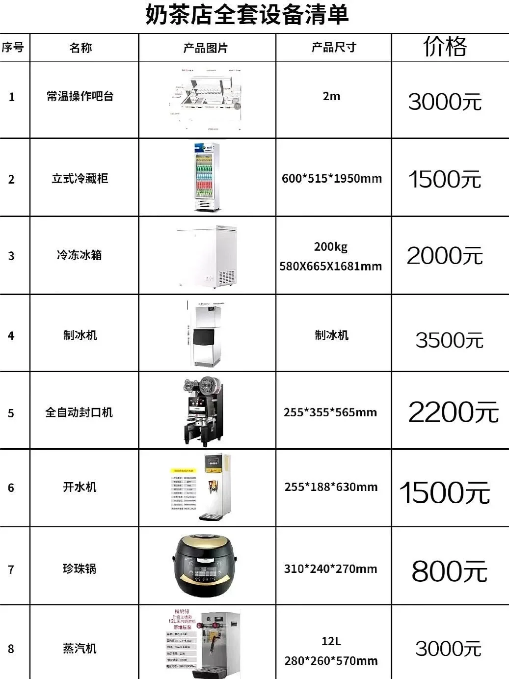 ?小白必看！奶茶店创业：设备清单！