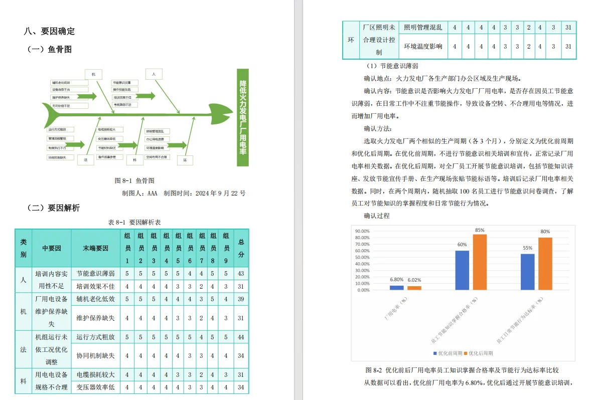Q62?从6.8%到6.02%的厂用电率优化秘籍