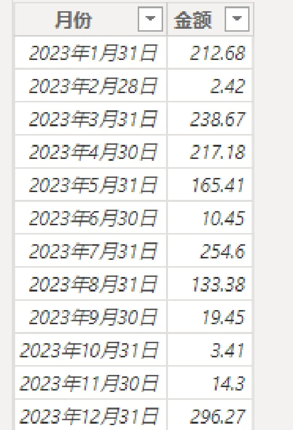 财务BP的必备技能--仪表盘实操