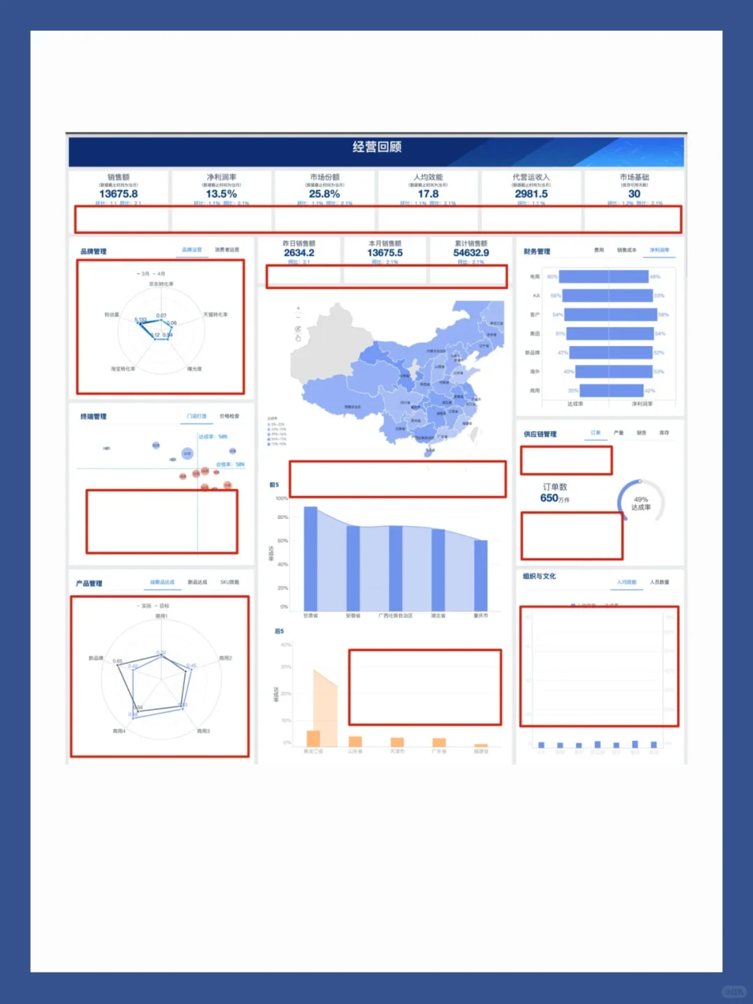 这篇美化指南带你领悟仪表板好看的秘密