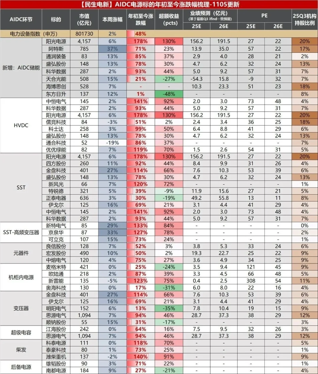 北美AI电力,需求激增!