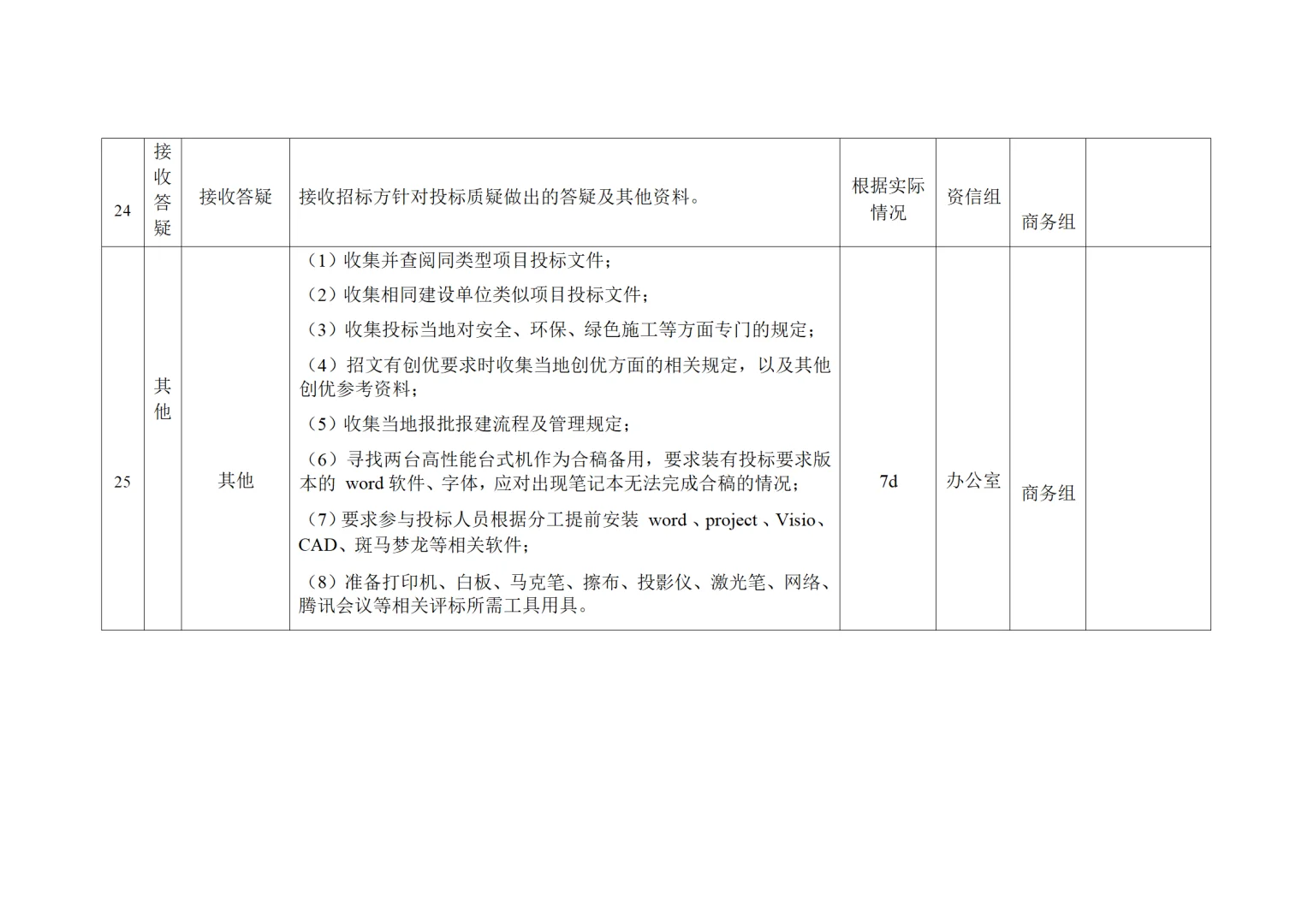 技术标投标管理手册