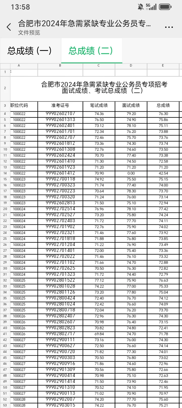 看完安徽急需紧缺gwy 体检名单瞬间来劲儿了