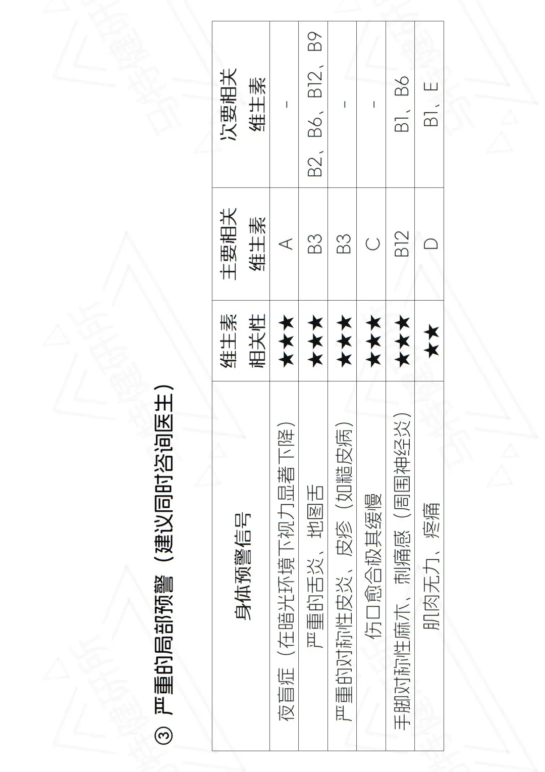 维生素：补对是宝，补错是毒！