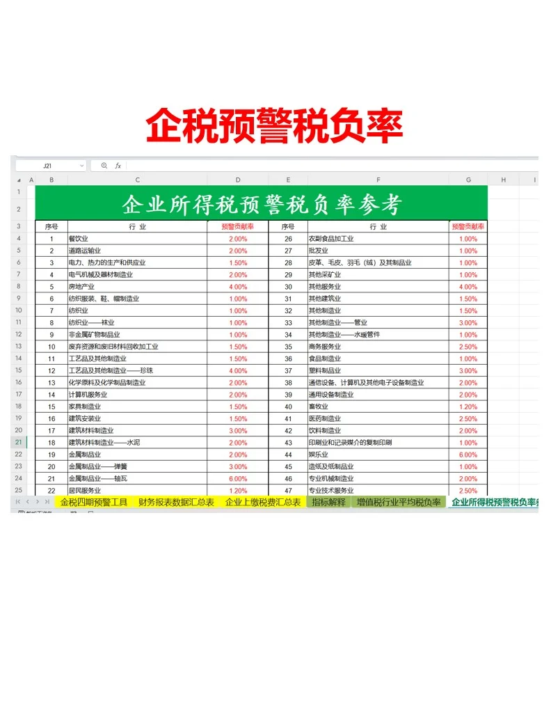 25新版金税四期预警工具来了！