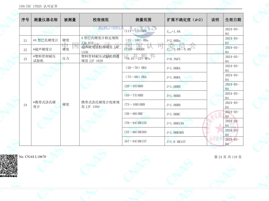 （仪器校准）认可的校准和测量范围-力学2