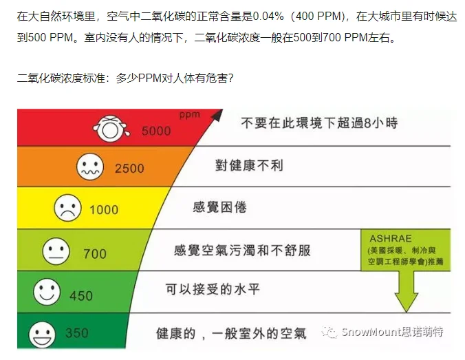 CO2仪，原来我那么需要空气?