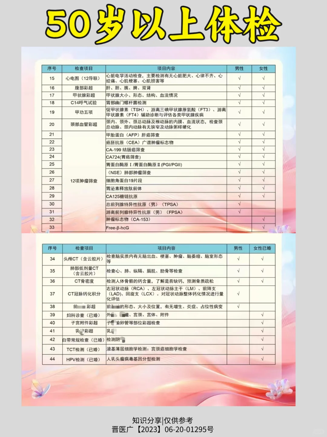 50 + 长辈体检攻略❗️别再瞎做项目啦！