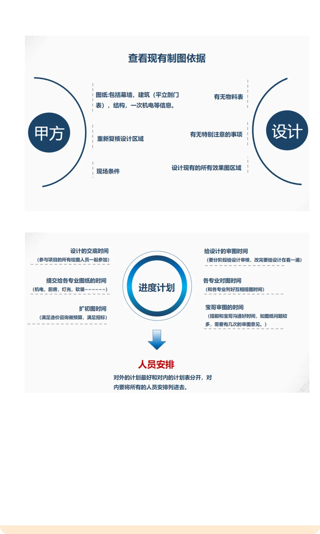 项目管理前期的准备