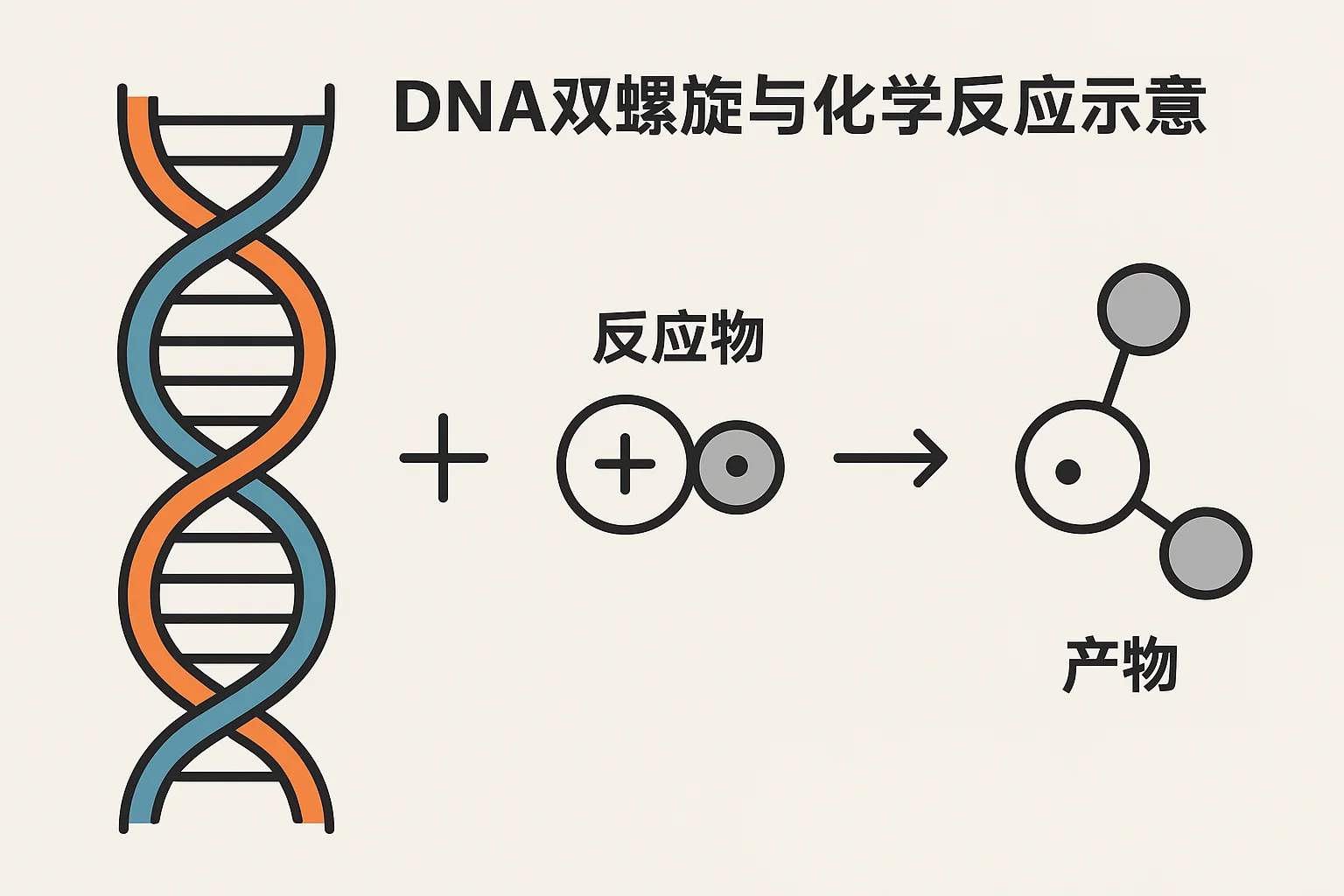 ? DNA的“隐藏力量”将重塑药物制造方式