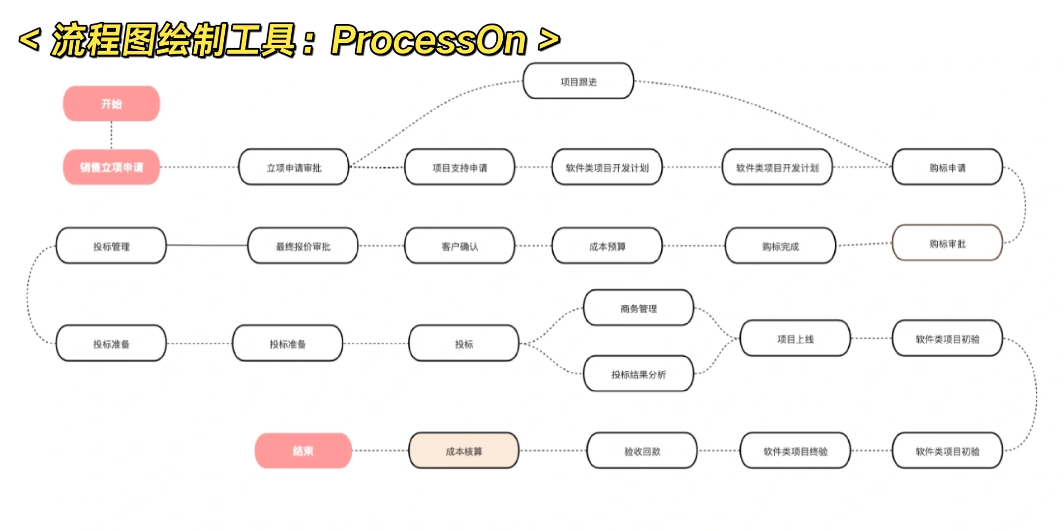 【头条系】【飞书】项目管理全流程解析