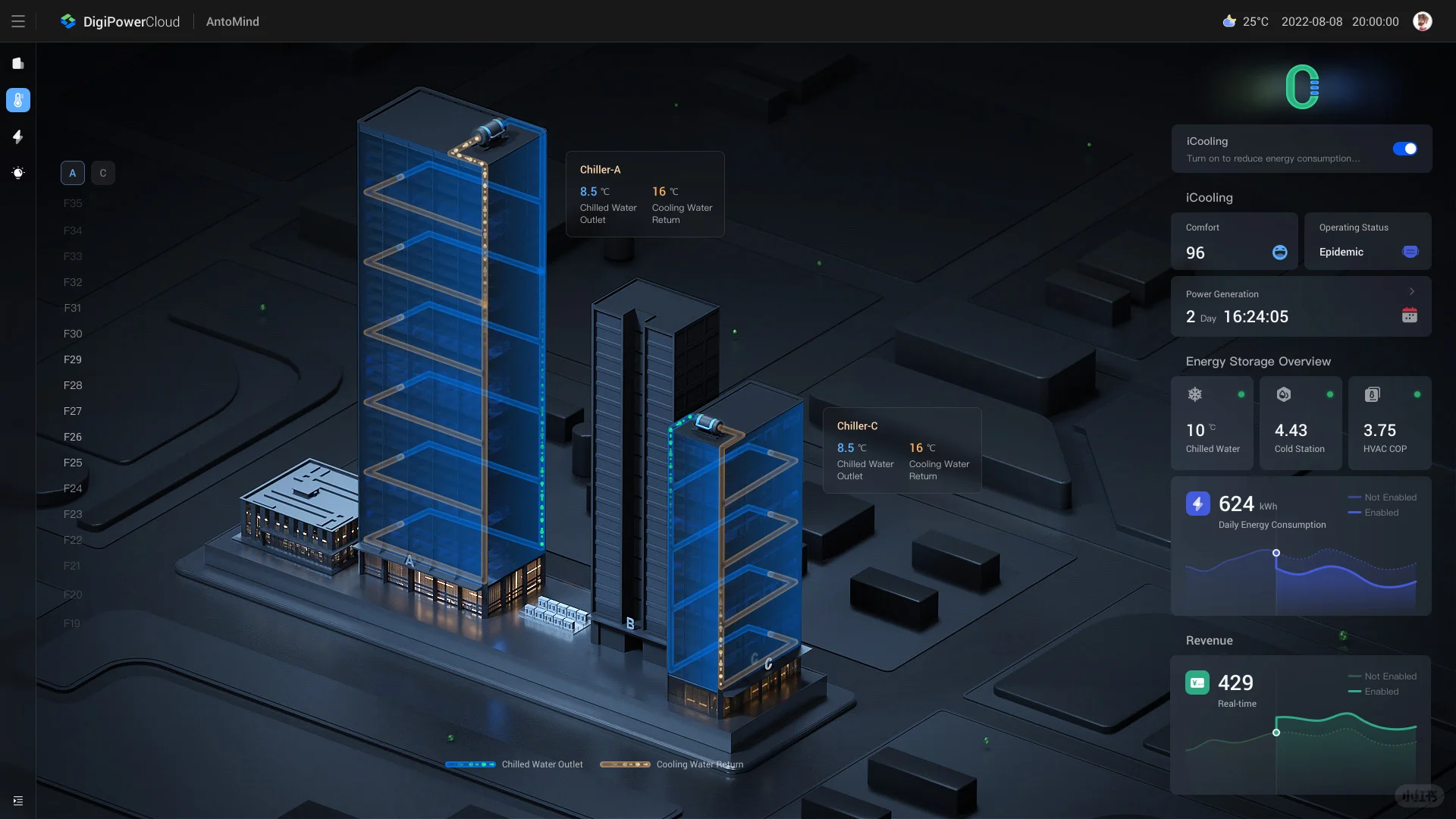 工业能源管理系统解决方案