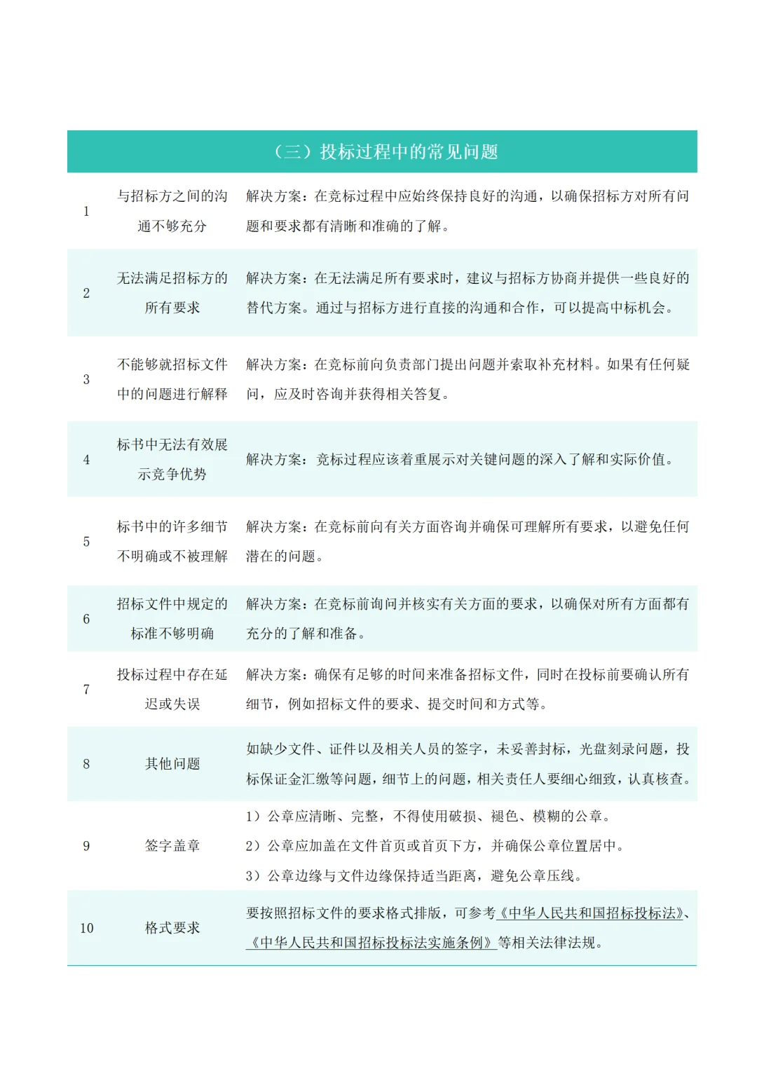 《标书制作流程》