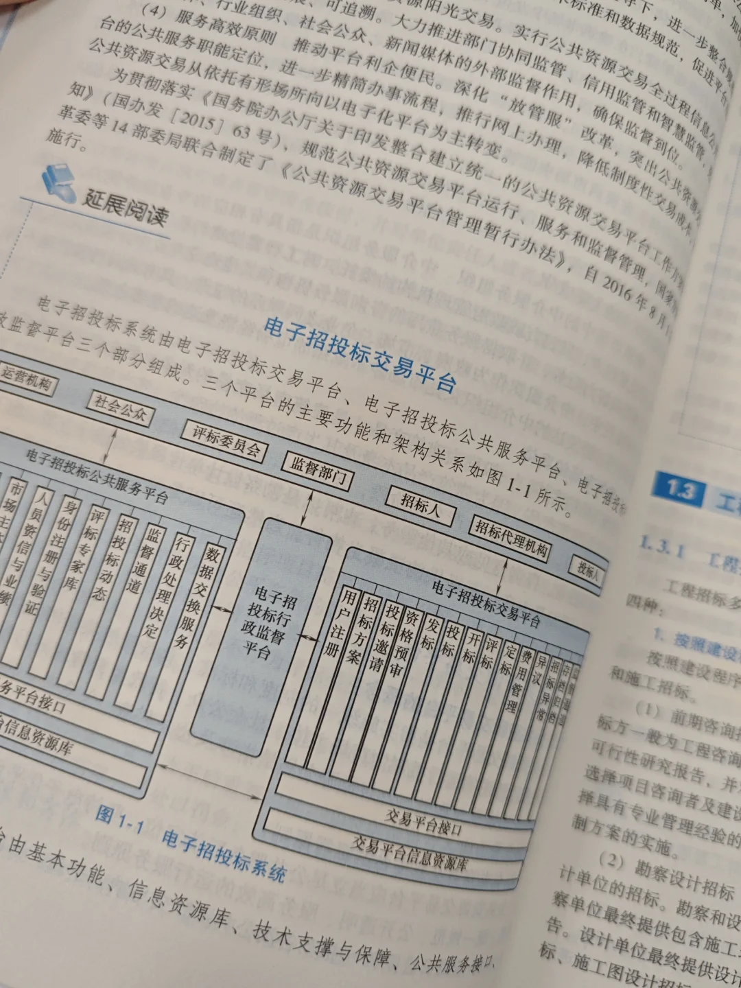 工程招投标与合同管理 第2版