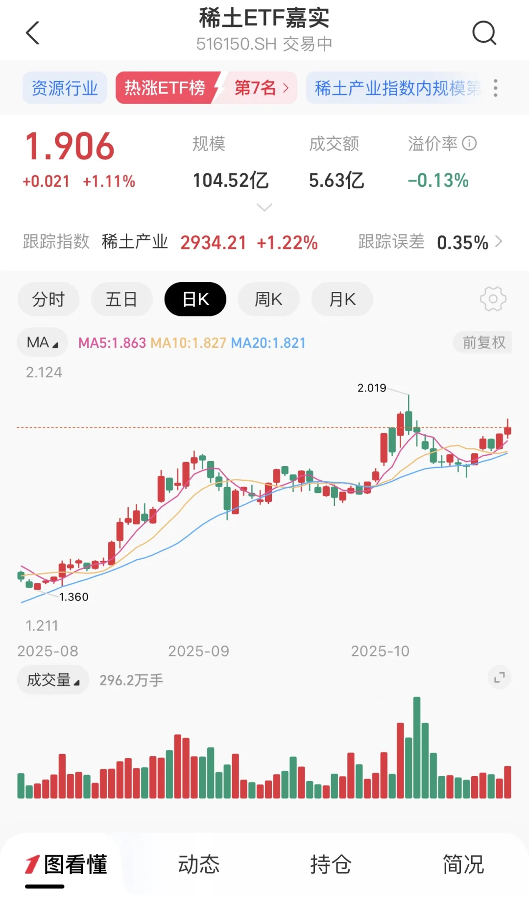 两个信号，看懂稀土机遇