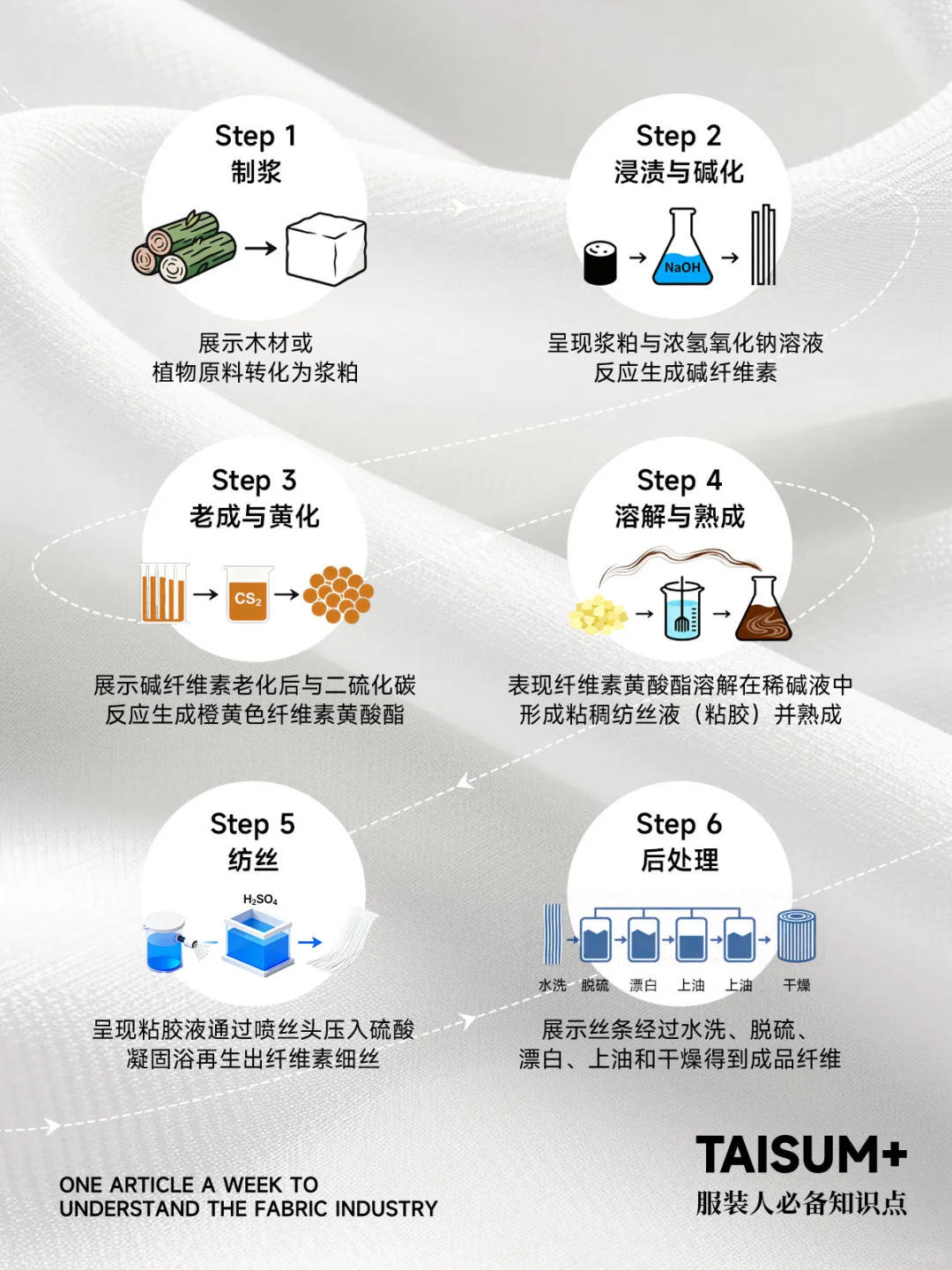 服装人必看｜粘胶纤维 你真的了解吗？