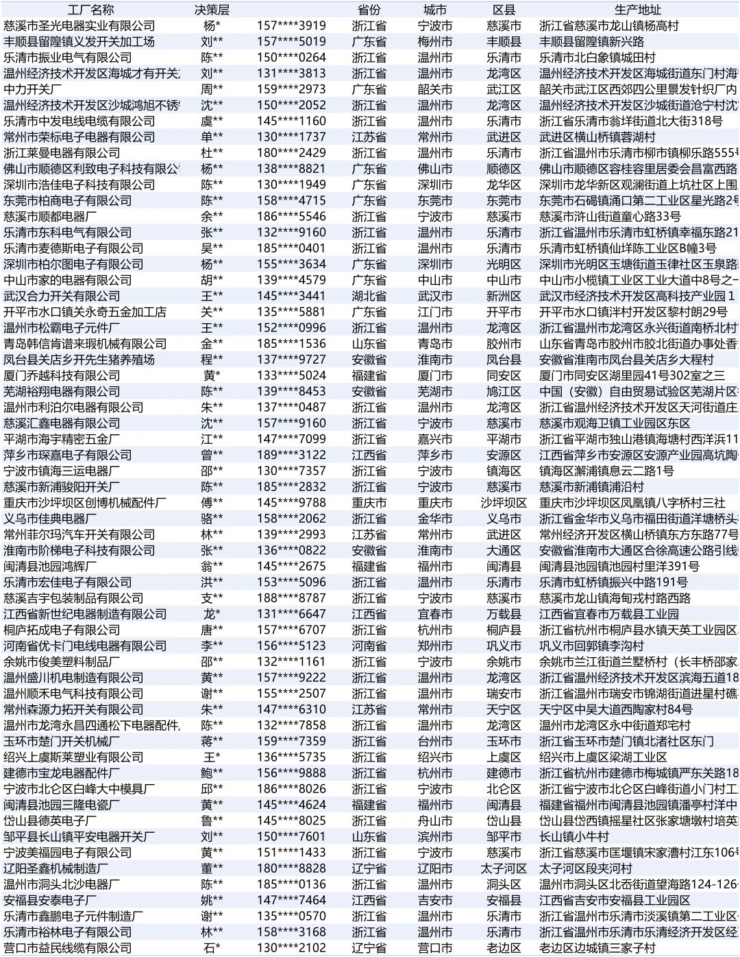 开关设备装置2025全国最新工厂厂家名单