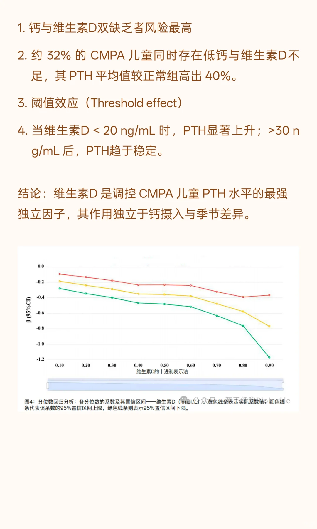 当维生素D不足时，身体开始拆自己的房子