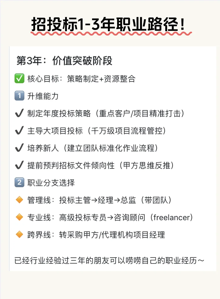招投标新人，1-3年的职业路径图！建议收藏