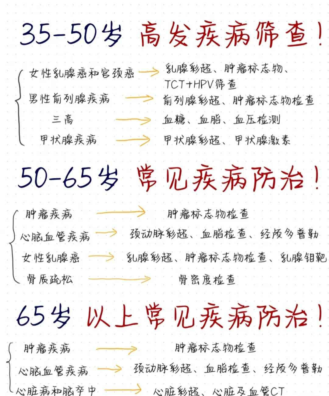 父母过了50岁,体检漏掉这些等于白做!