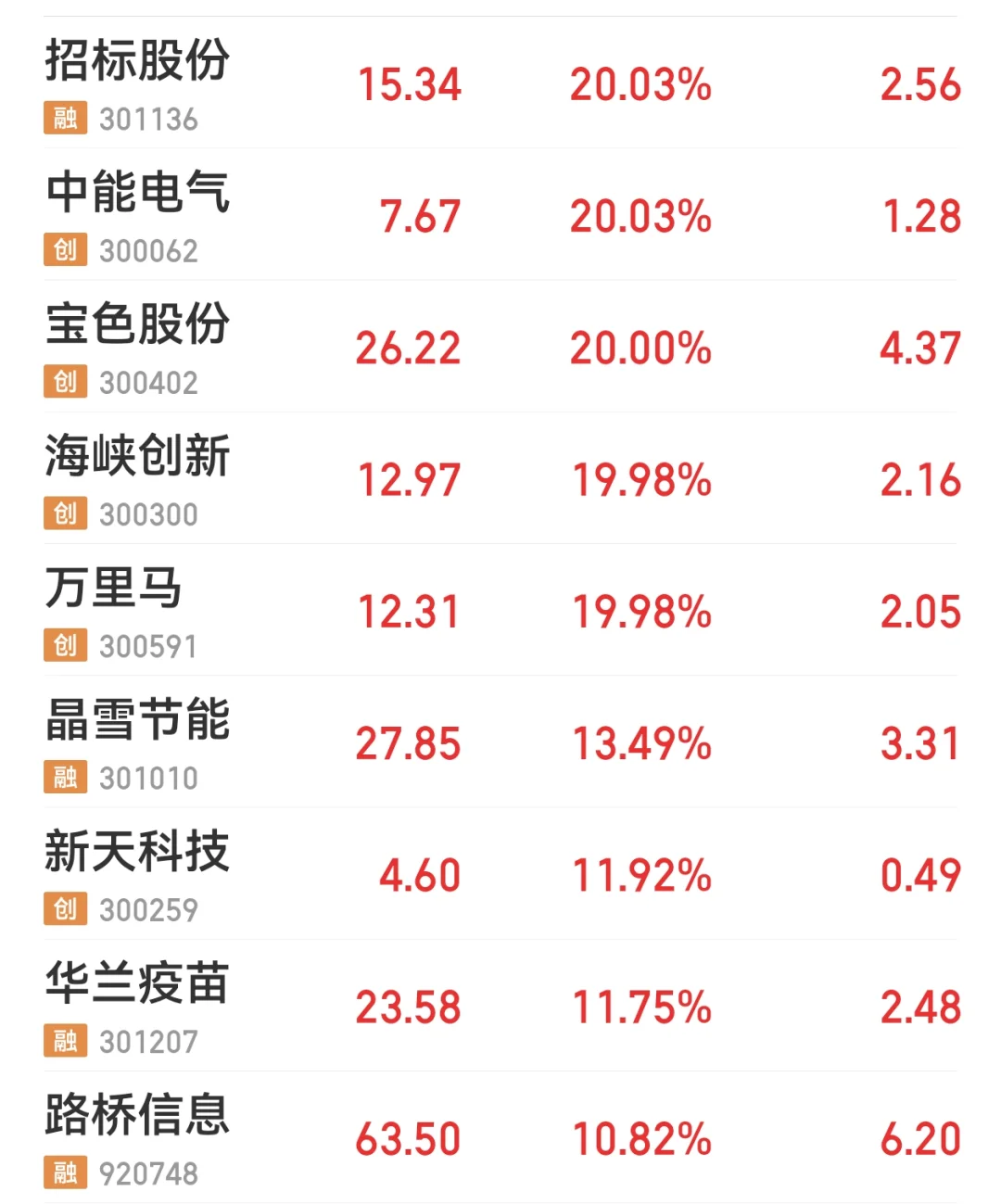 2025.11.04A股跌停前十！板块分布速析