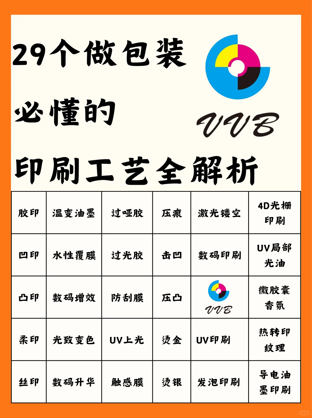 定制包装盒必懂的29个印刷工艺清单
