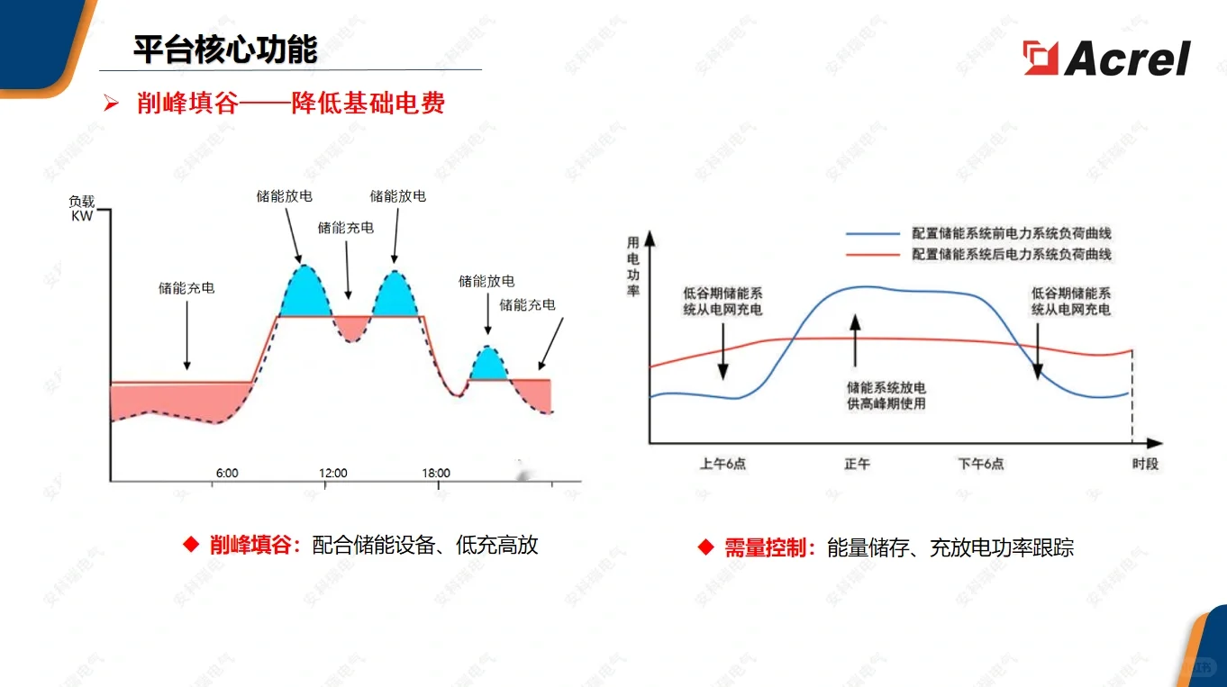 ?省钱妙招｜安科瑞微电网智慧能源管理系统