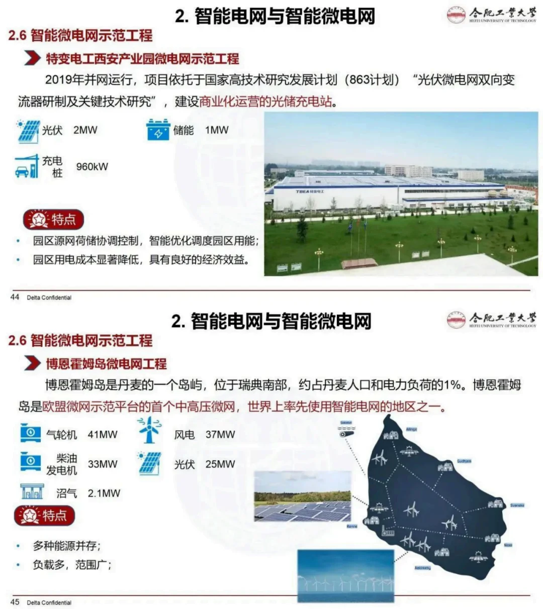 万亿配电网升级开启！附智能微电网系统解读