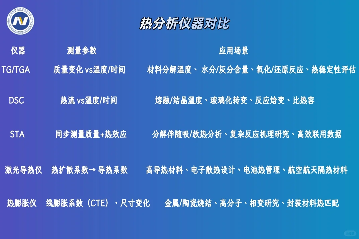 5大热分析仪器区别+适用场景，实验不翻车