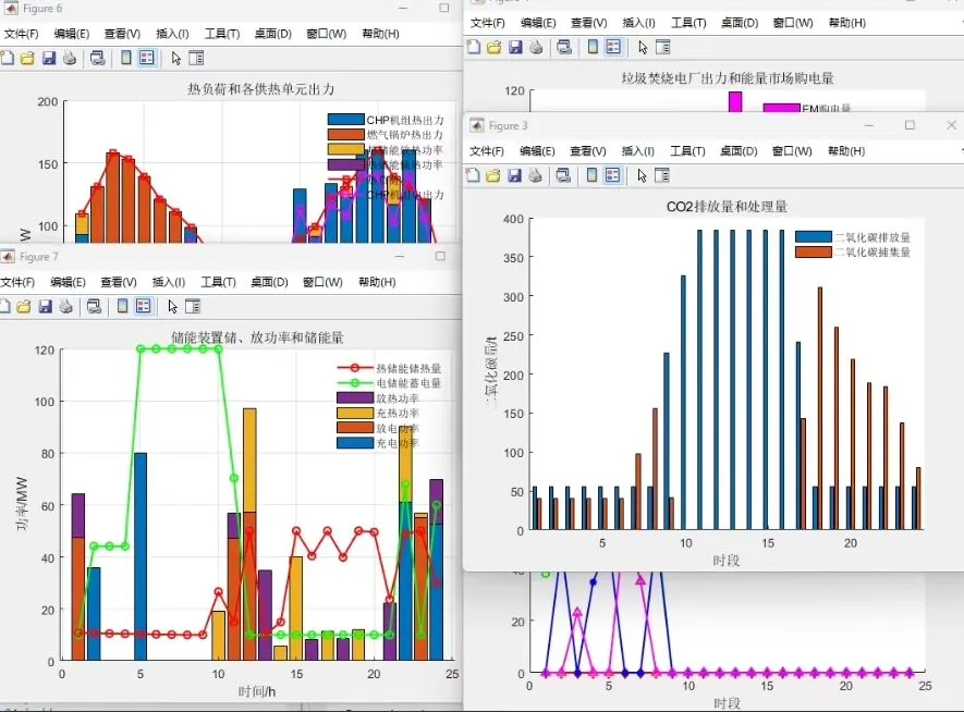综合能源系统、微电网优化调度等