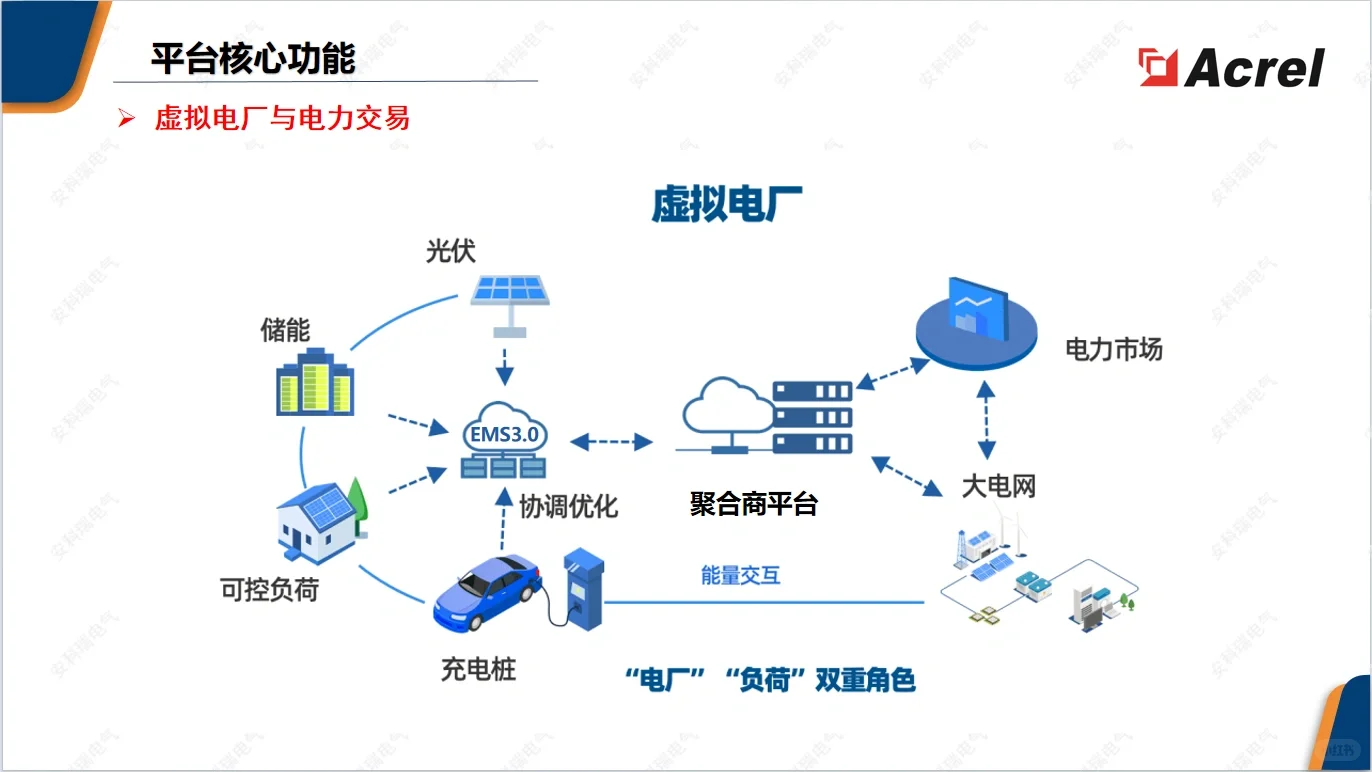 ?省钱妙招｜安科瑞微电网智慧能源管理系统