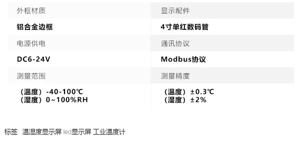 工业无线温湿度看板