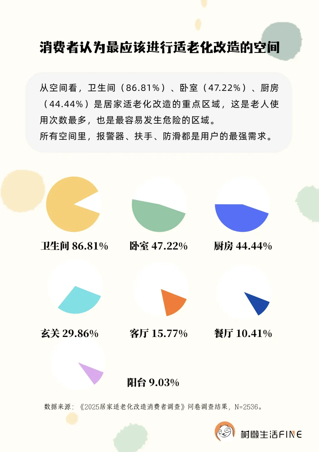 《2025居家适老化改造市场调研报告》