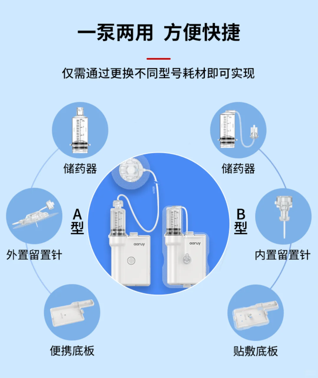 阿瑞泵vs微泰泵：胰岛素泵深度对比