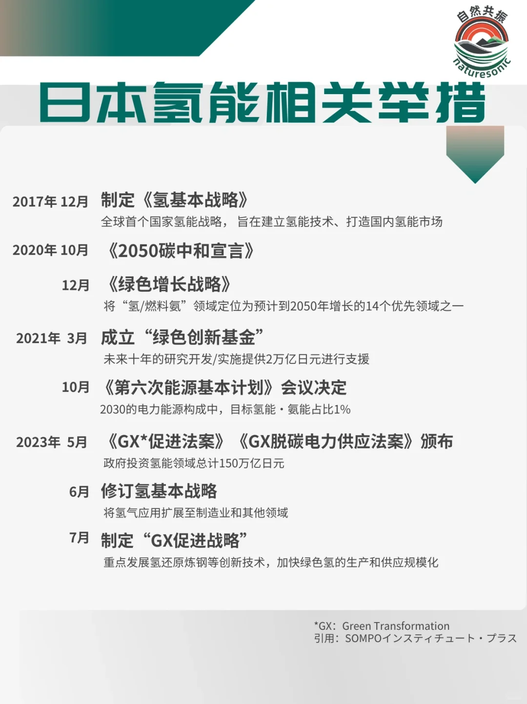 一分钟了解日本氢能发展