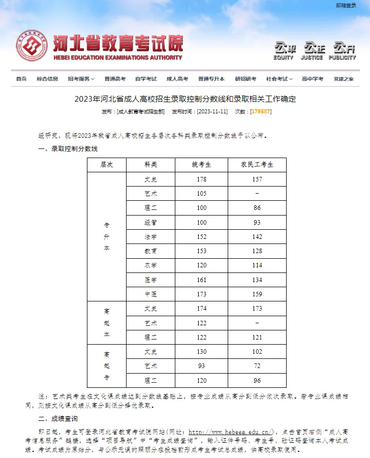 河北成人高考录取分数线