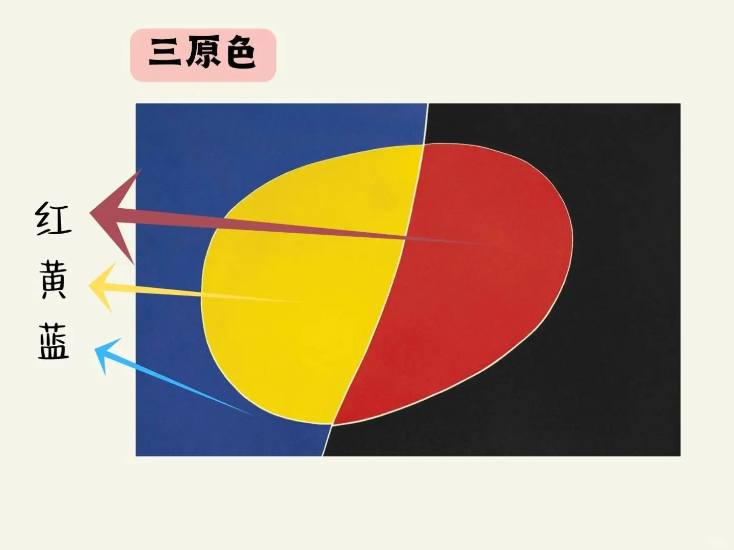 中央美院老师｜教孩子?学习色彩