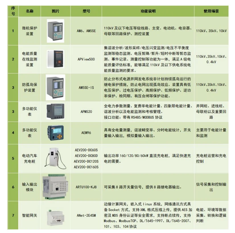 EMS企业微电网能源管理系统解决方案