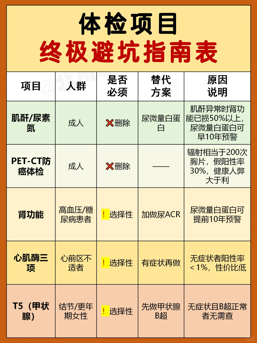 “体检刺客”避雷指南，看完立省1个W