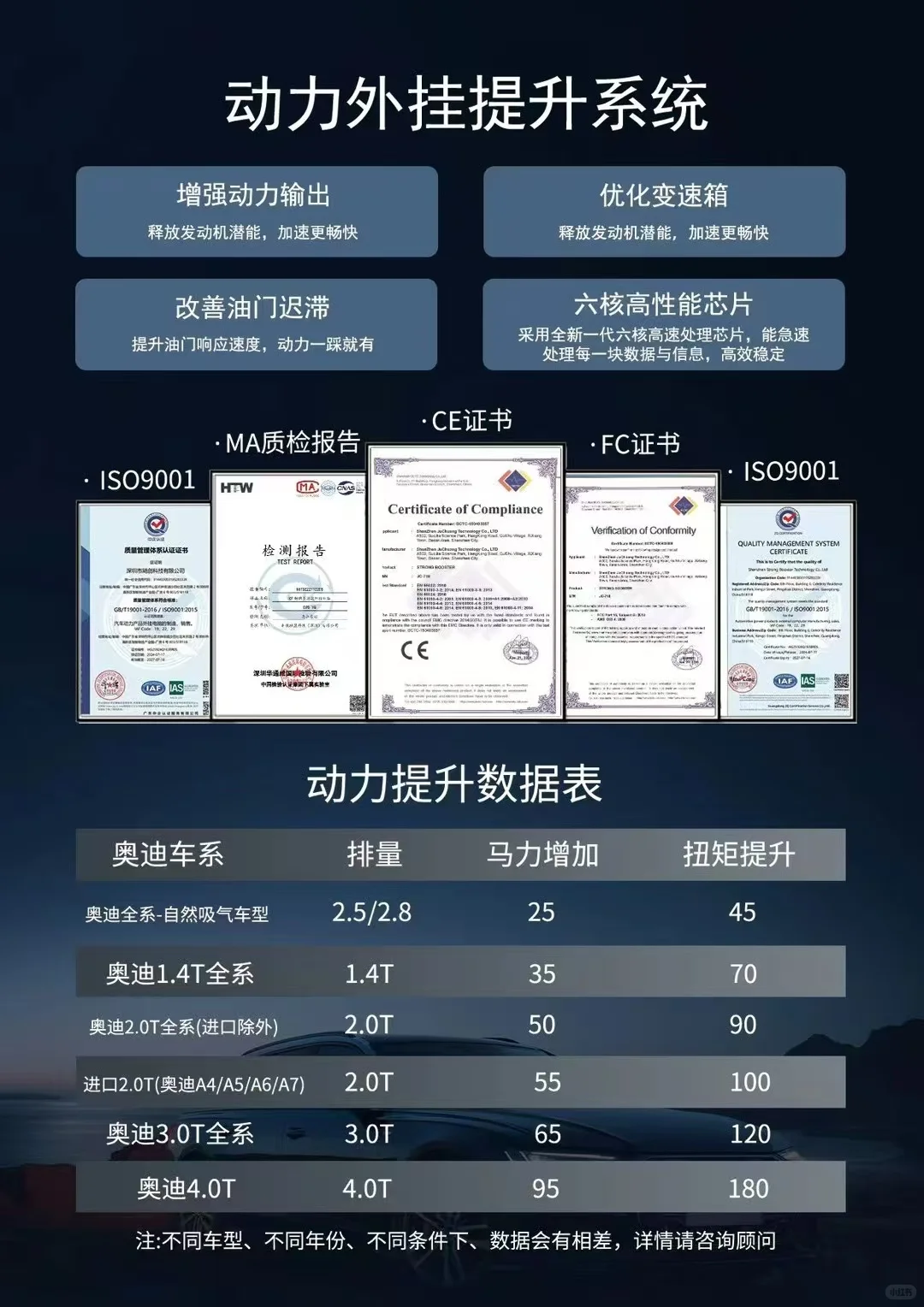 奥迪提升动力。