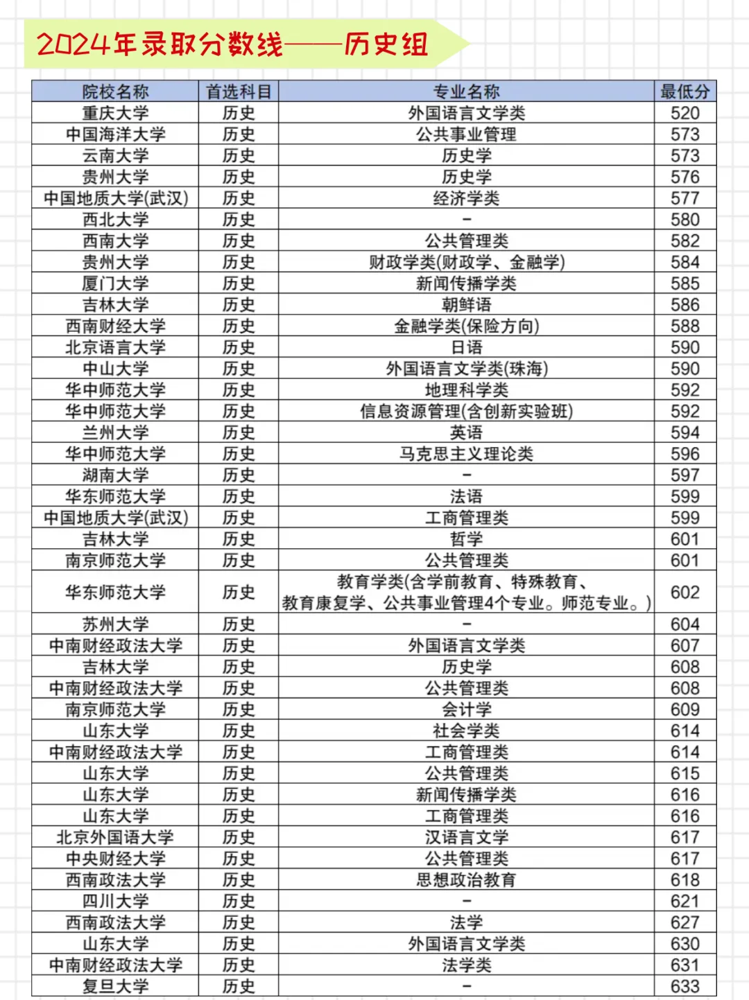25年高校专项计划实施区域及录取分数线