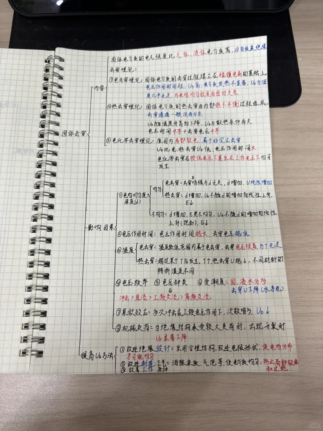 2️⃣7️⃣备考电网倒计时395天