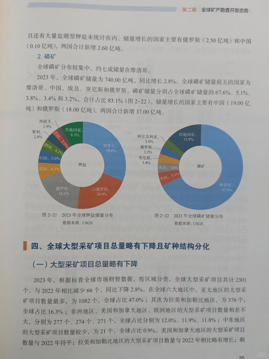 好书推荐《全球矿业发展报告2024》