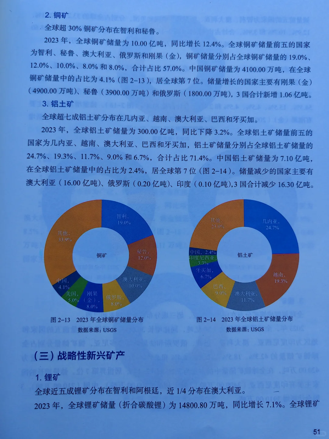 好书推荐《全球矿业发展报告2024》