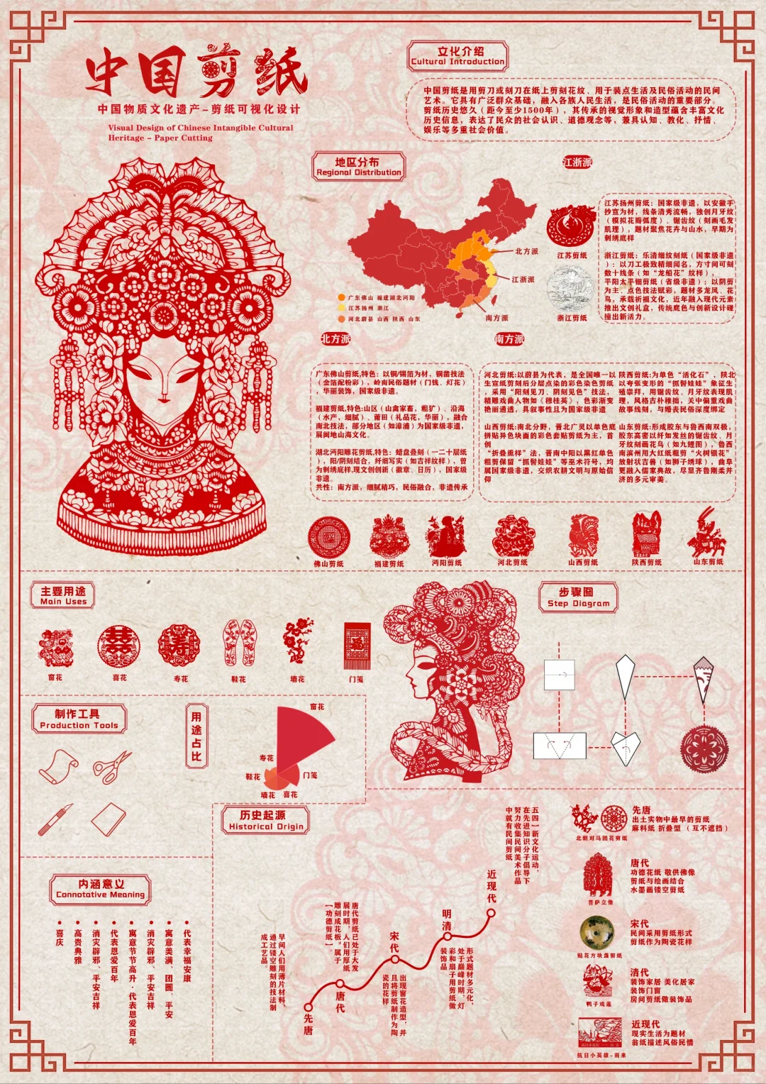 剪纸信息可视化设计