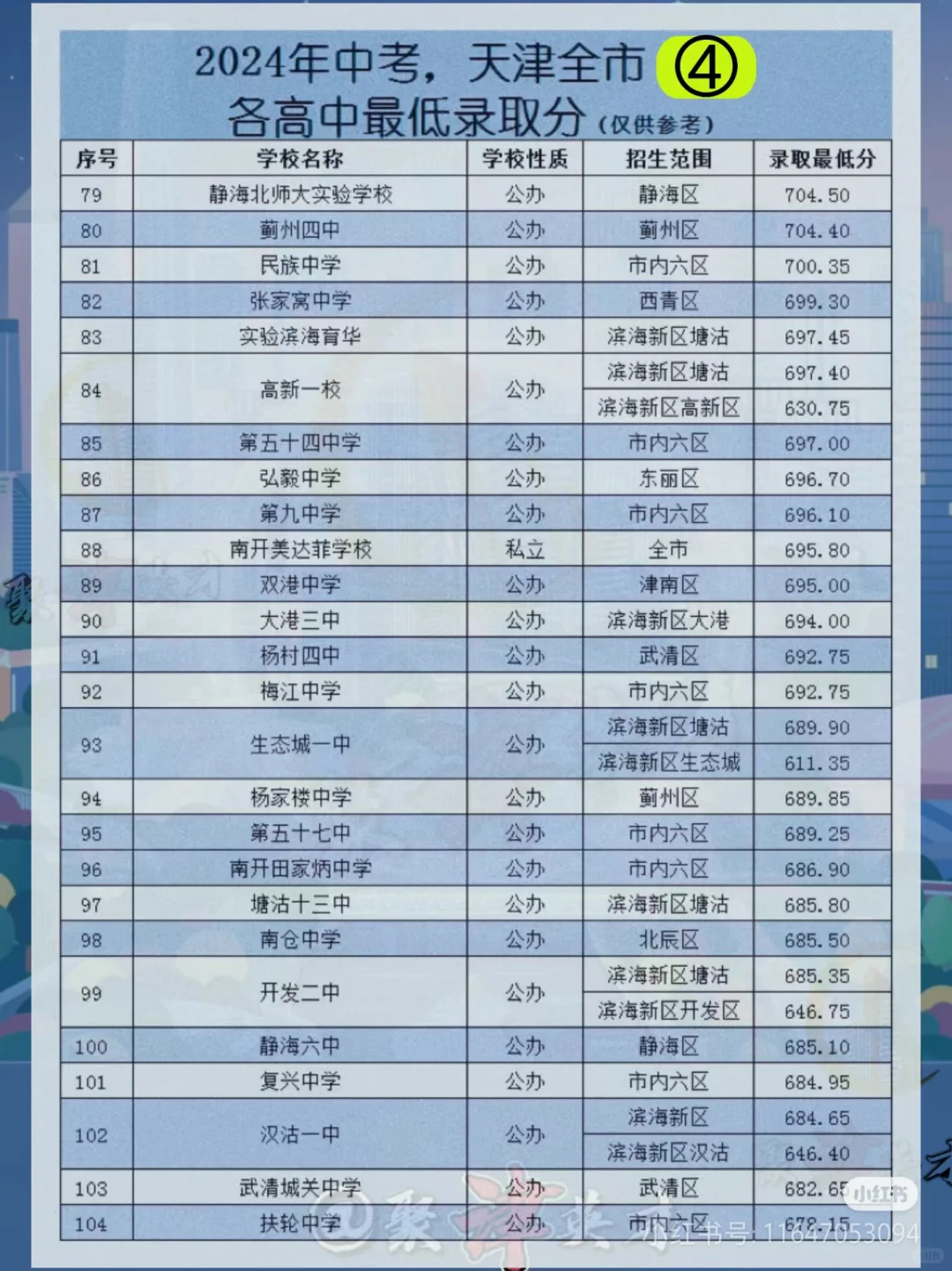 天津2024年中考录取分数线