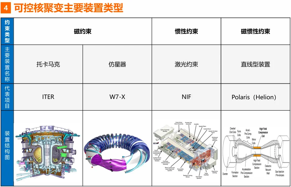 “十五五”六大未来产业-氢能与核聚变