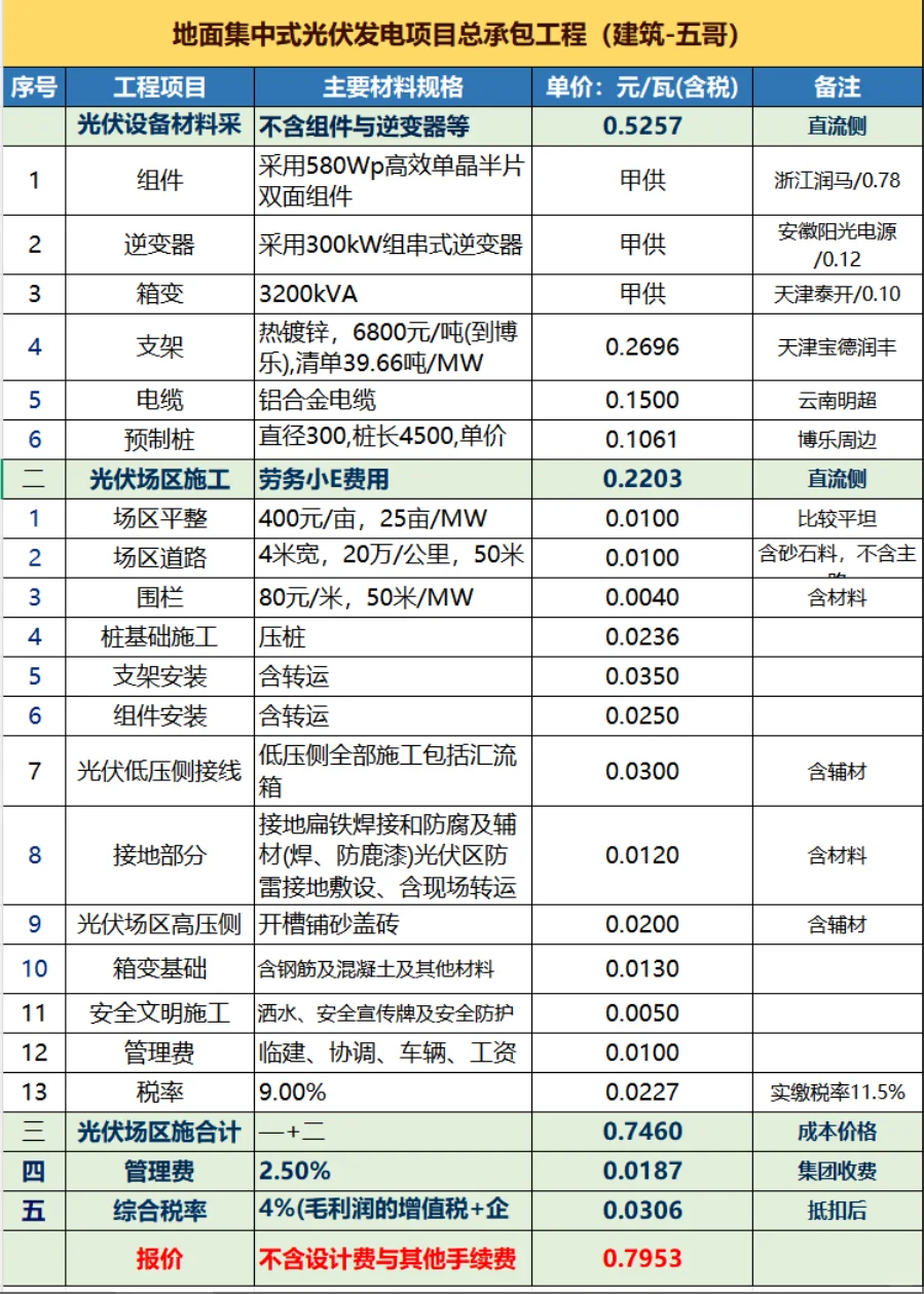 地面集中式光伏发电项目总承包工程